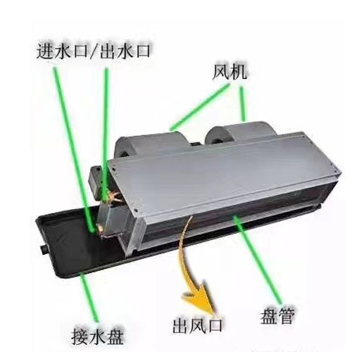 臥式暗裝風機盤管結構.jpg